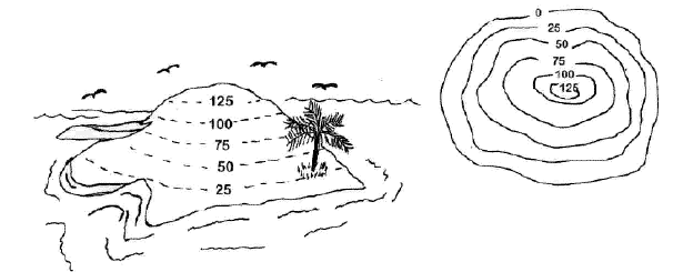 Different Types Of Topographic Maps Types Of Maps