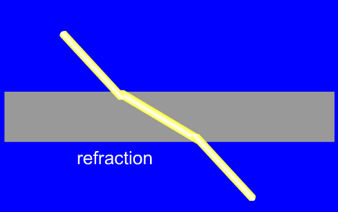 https://msnucleus.org/membership/ngss/first_ngss/images/refract.jpg